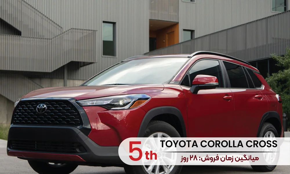 Crolla Cross رتبه 5 در لیست 10 خودروی پرفروش و سریع فروش آمریکا 2025